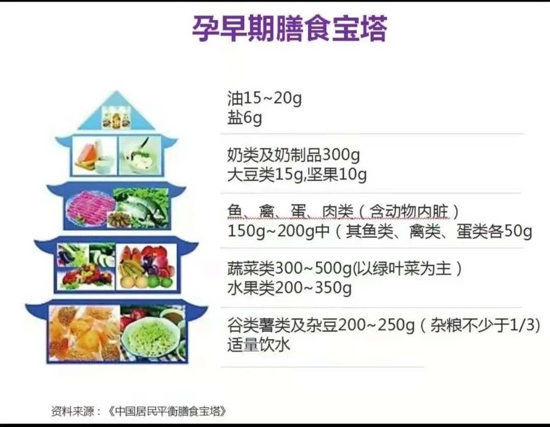 孕期如何吃才能营养均衡不发胖